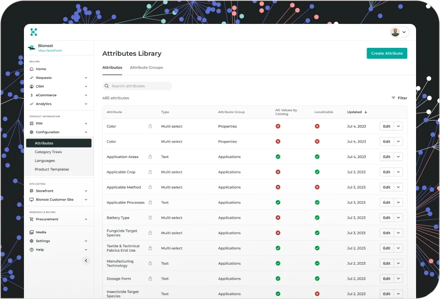 master data management chemical taxonomy